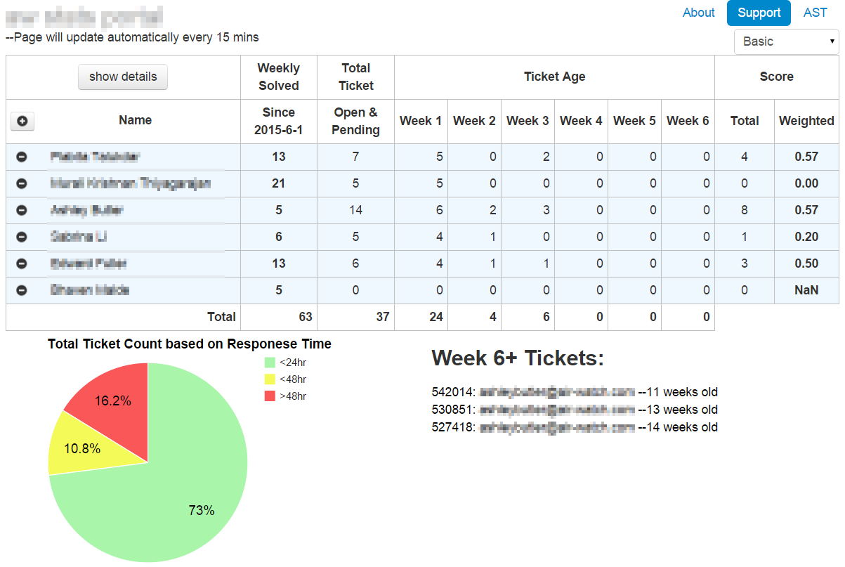 ticket stats portal image